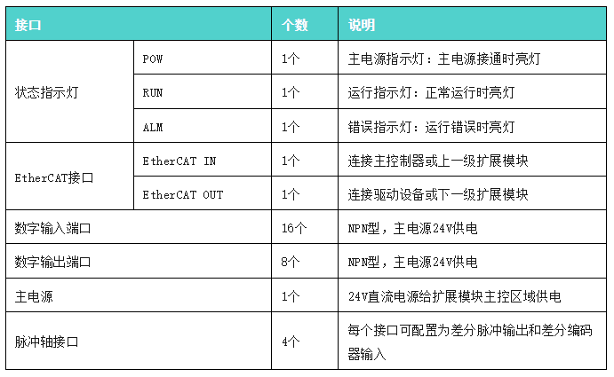 运动控制器