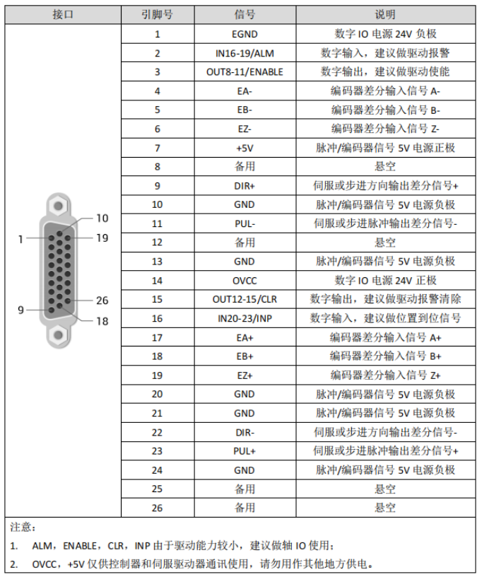 运动控制器