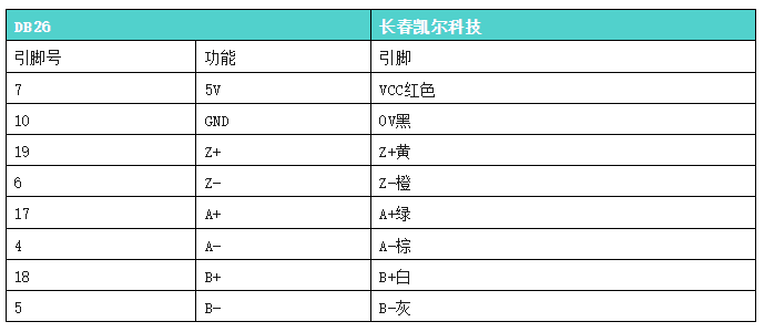 运动控制器