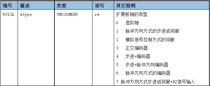 运动控制器