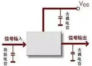 放大器