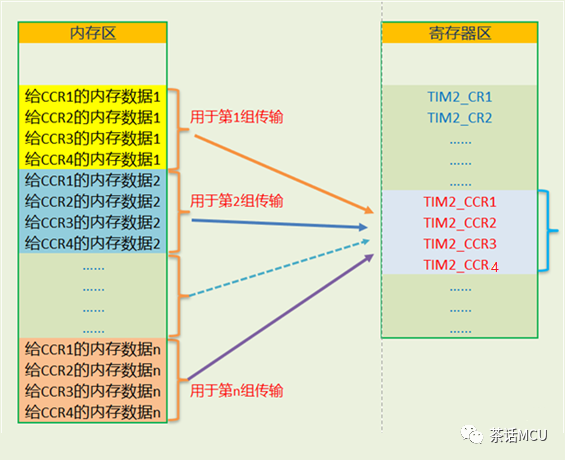 STM32