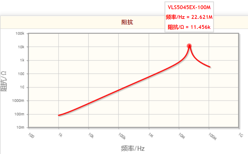 开关频率