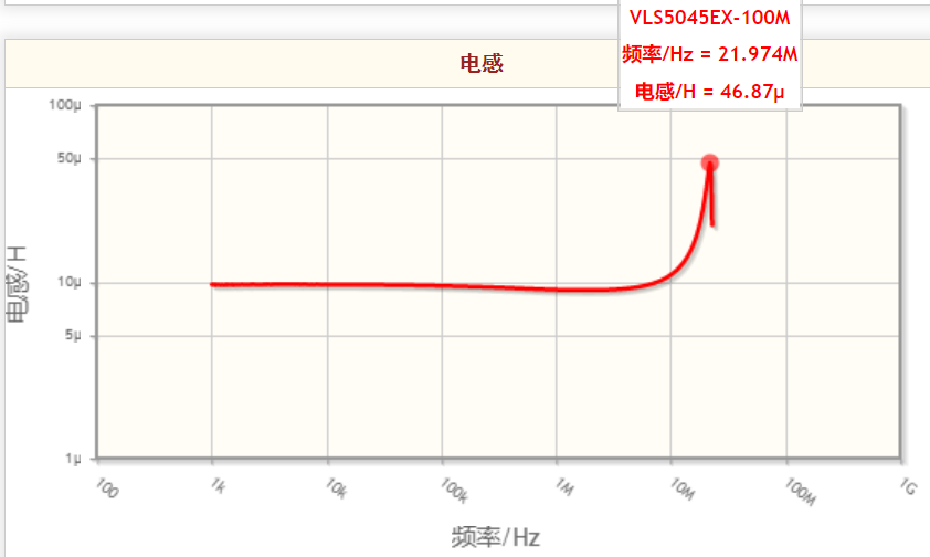 开关频率