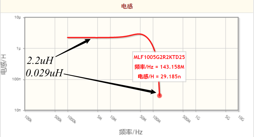 开关频率