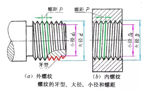 联轴器