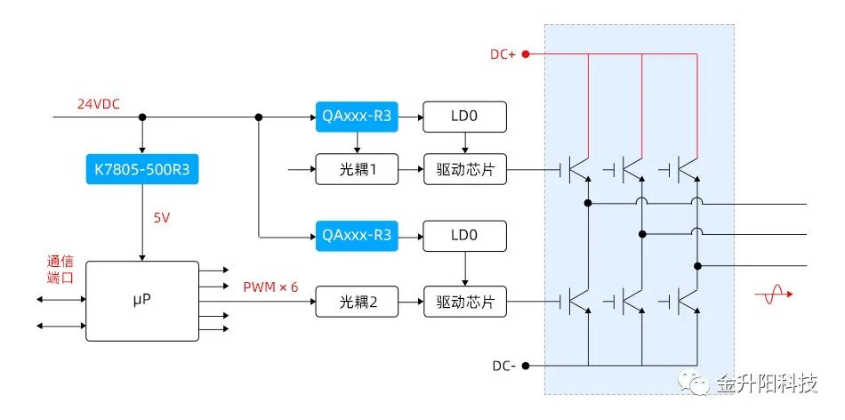 MOSFET