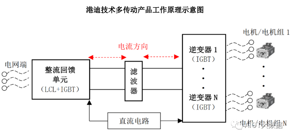 传感器