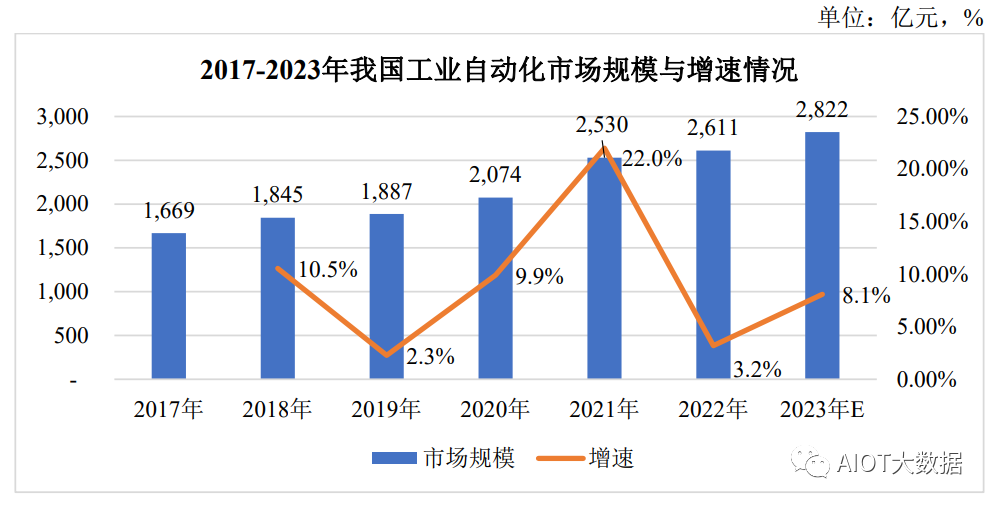 图像处理