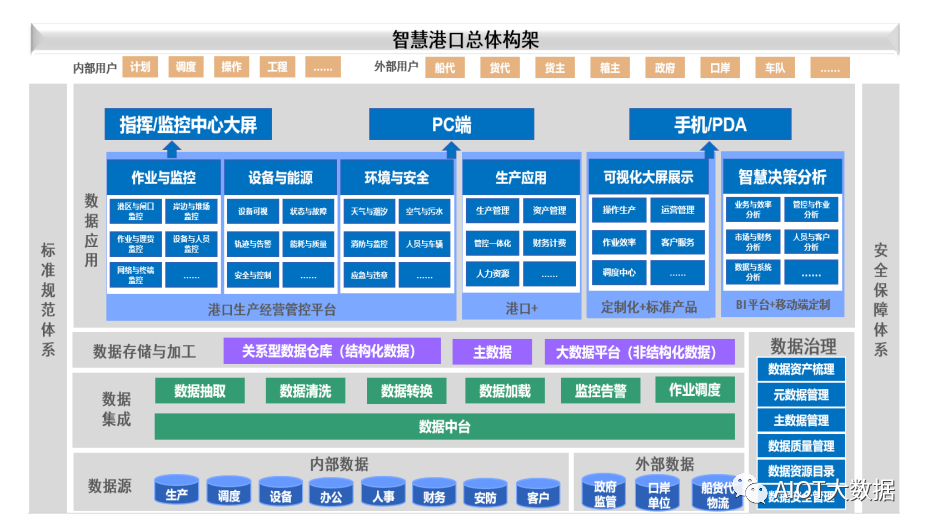 图像处理