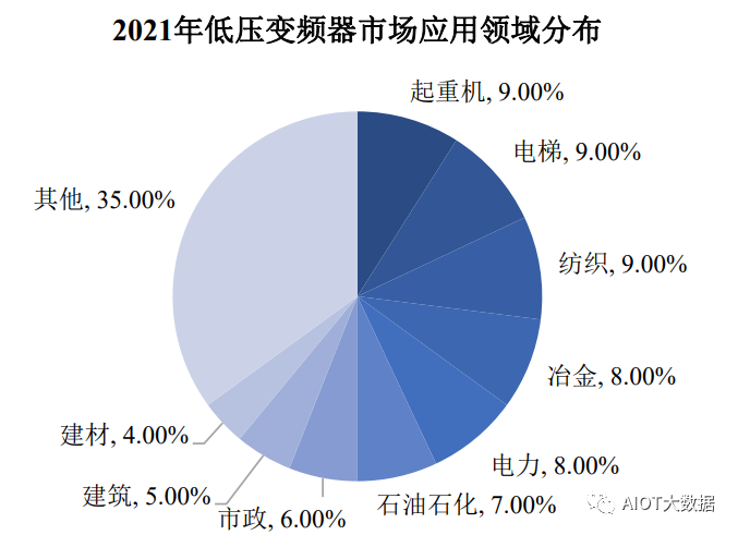 图像处理