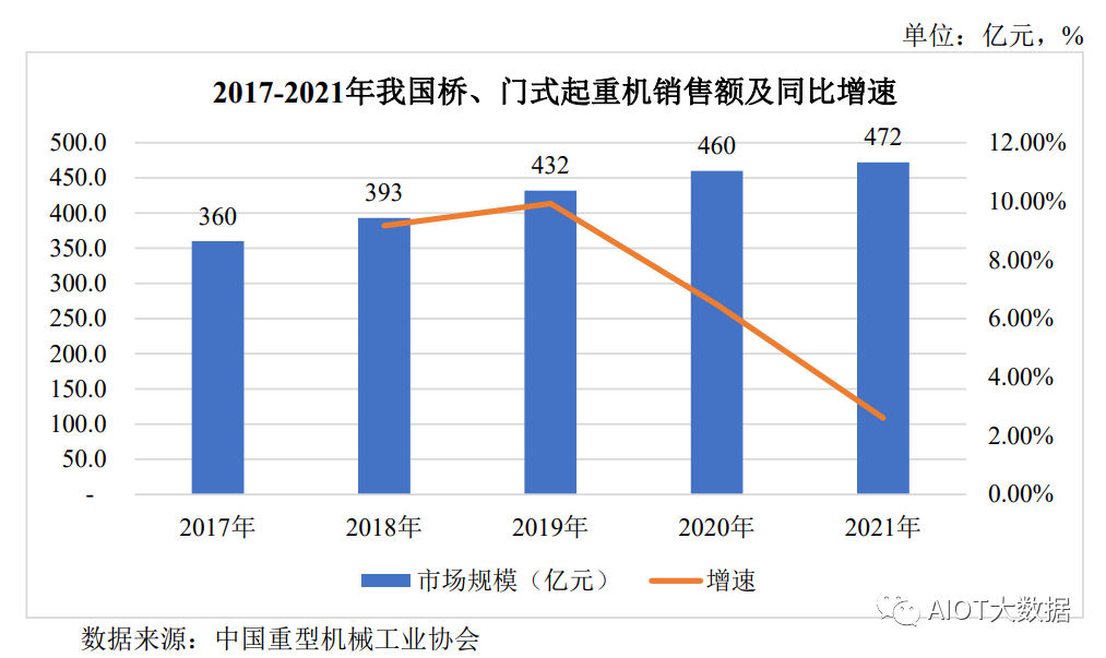 图像处理