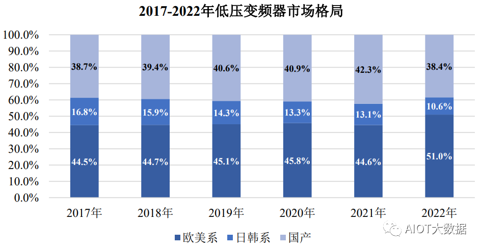 图像处理