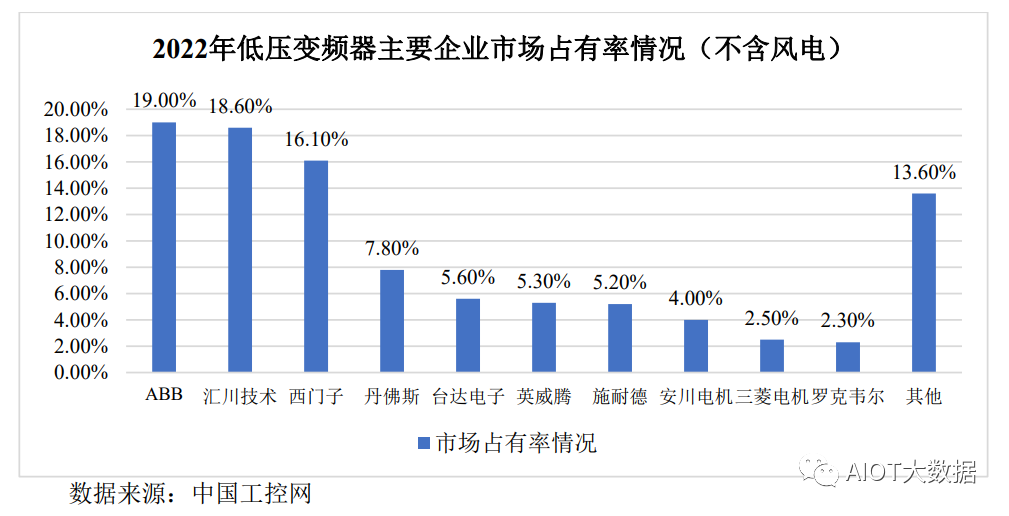 图像处理