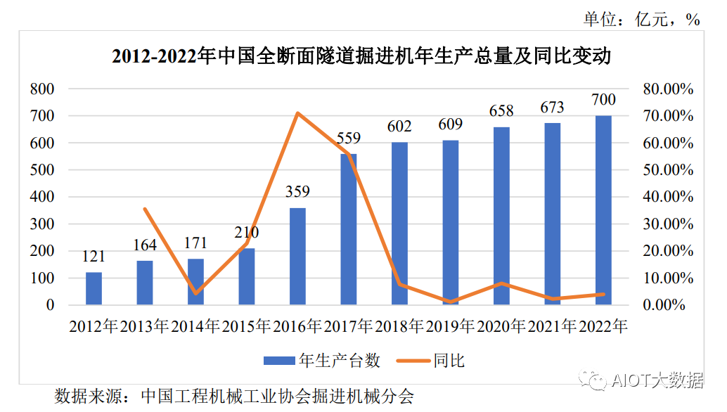 图像处理