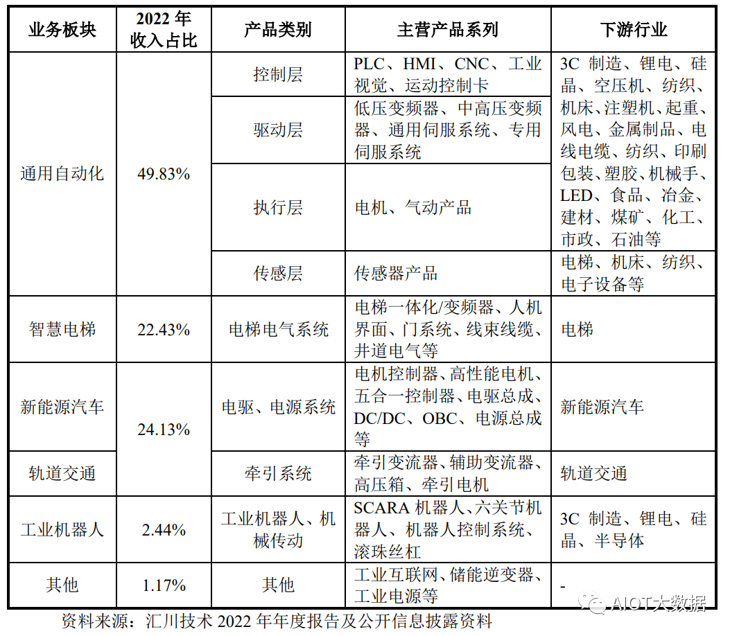 图像处理