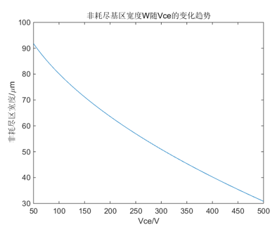 IGBT