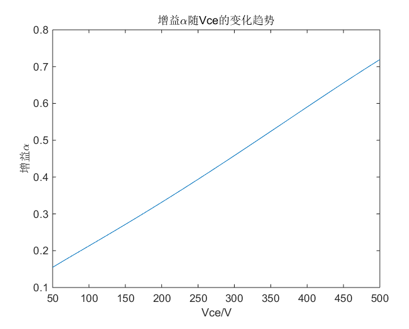 IGBT