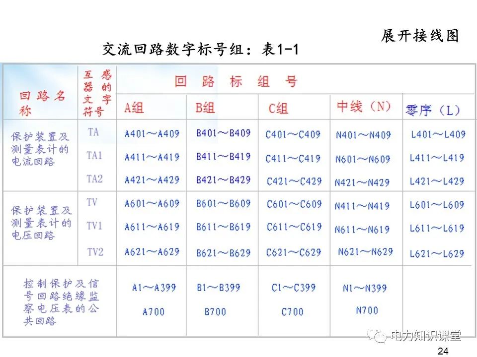 二次回路