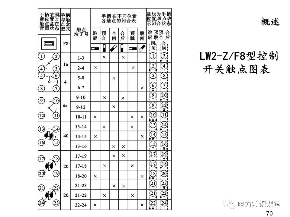 二次回路