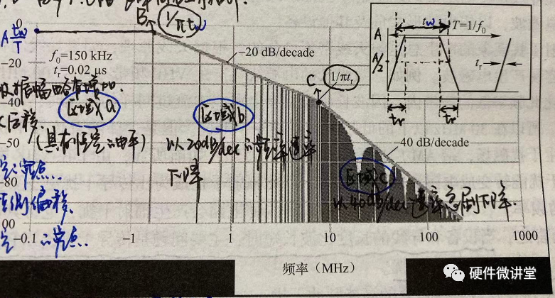 电源芯片