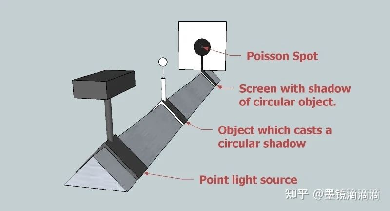 探测器