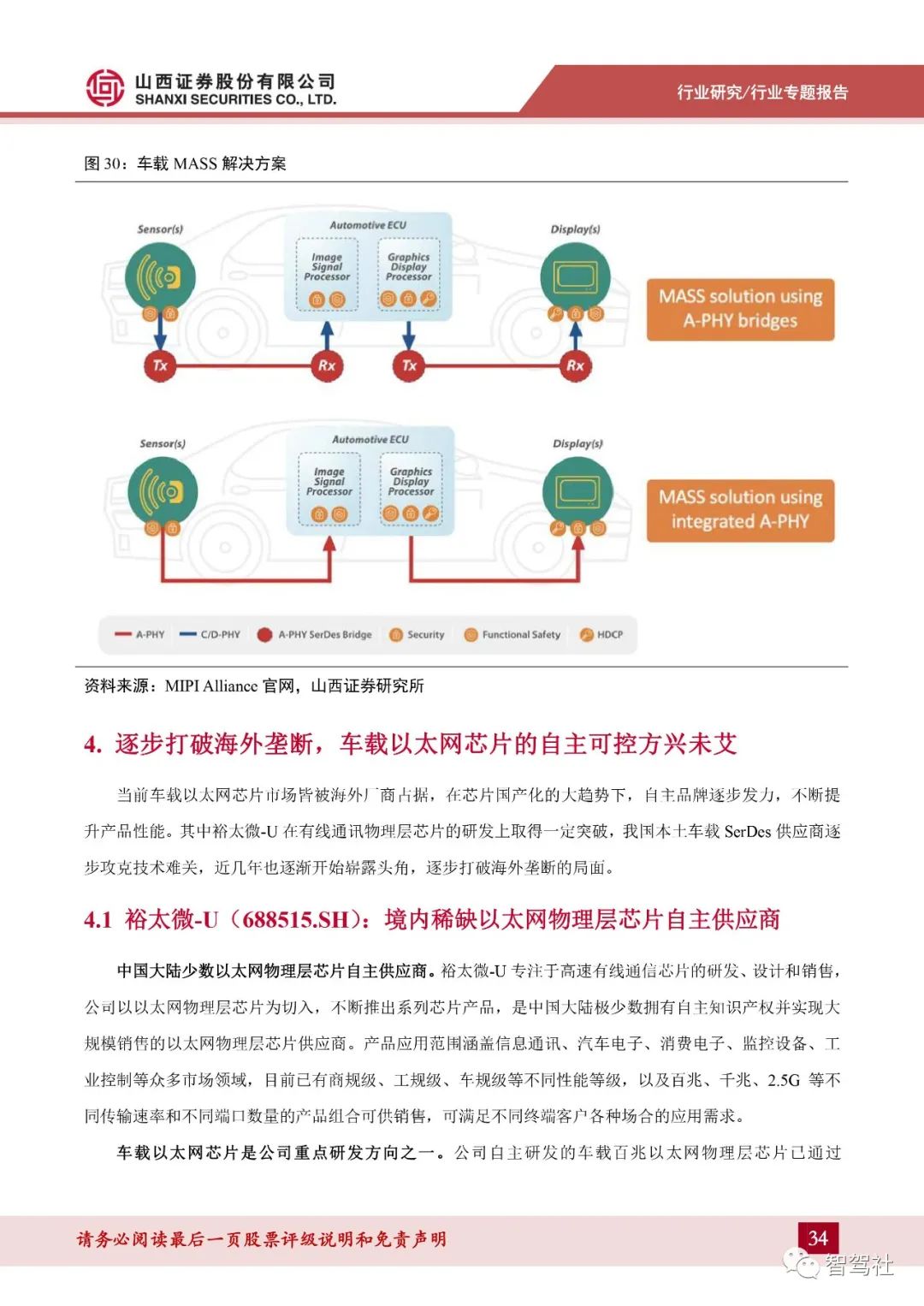 车载网络