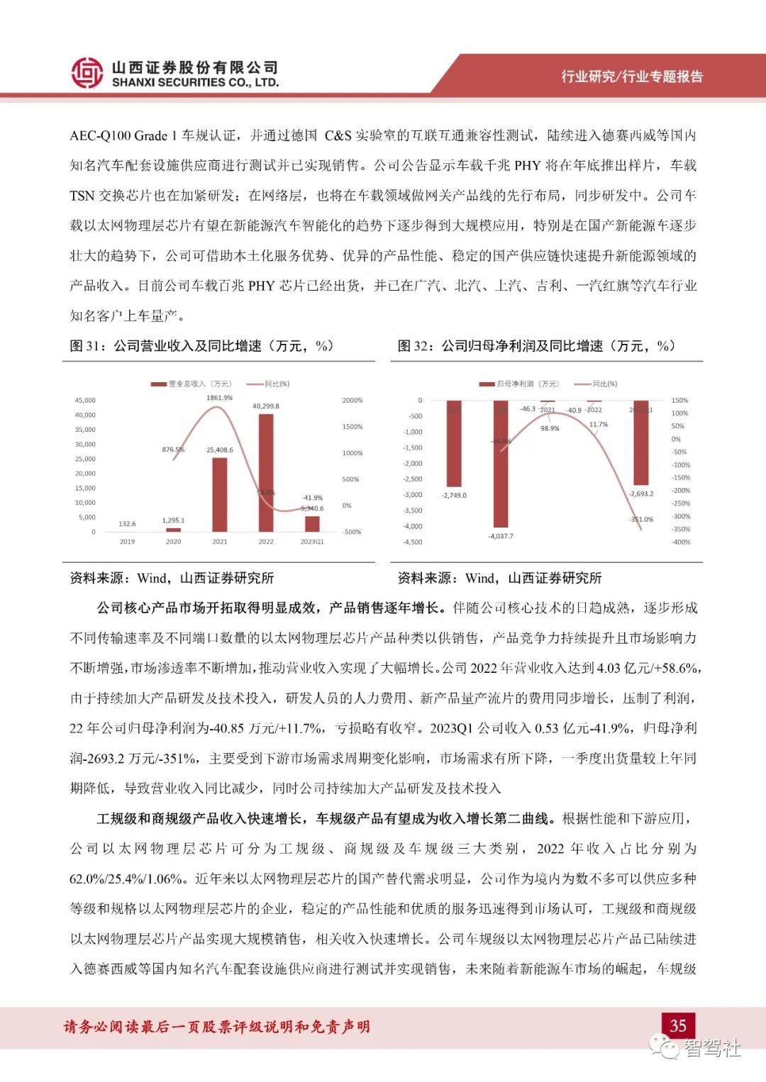 车载网络