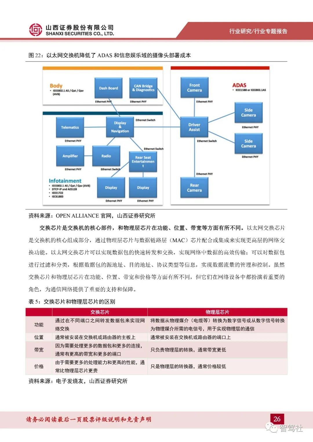 车载网络