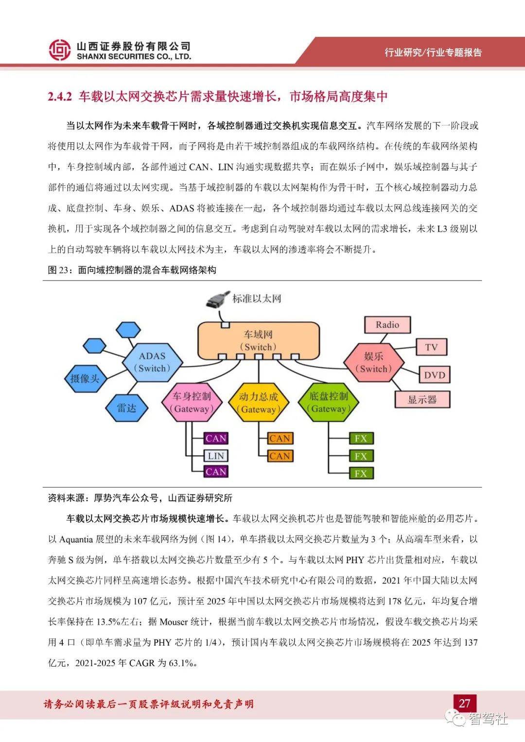 车载网络