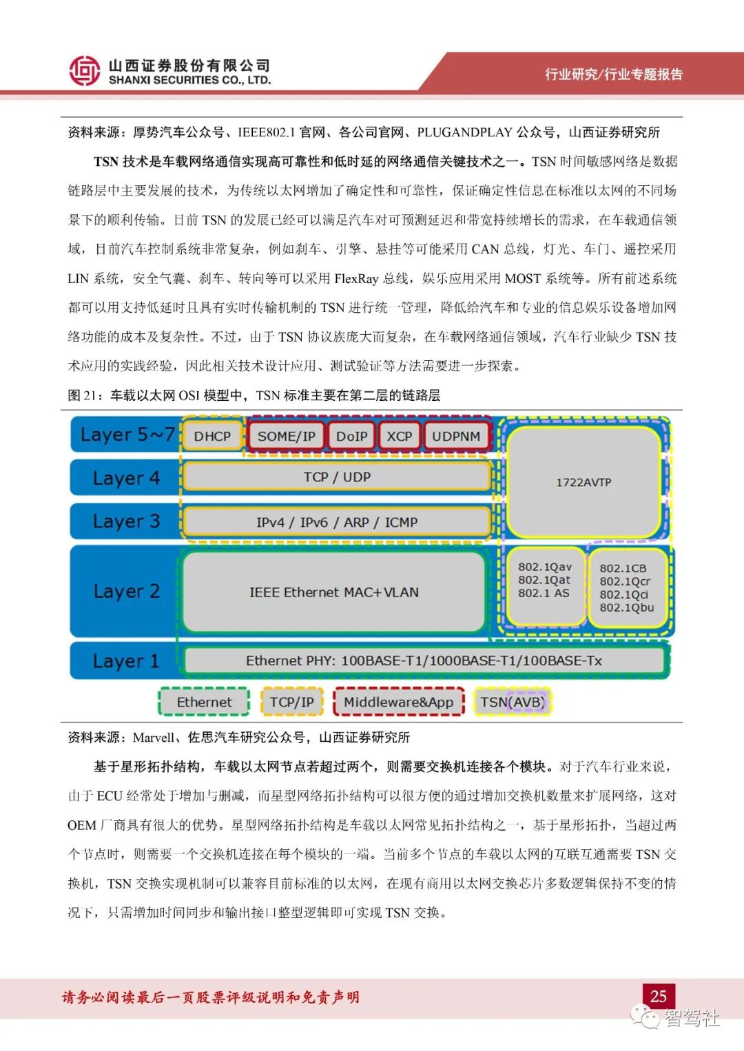 车载网络