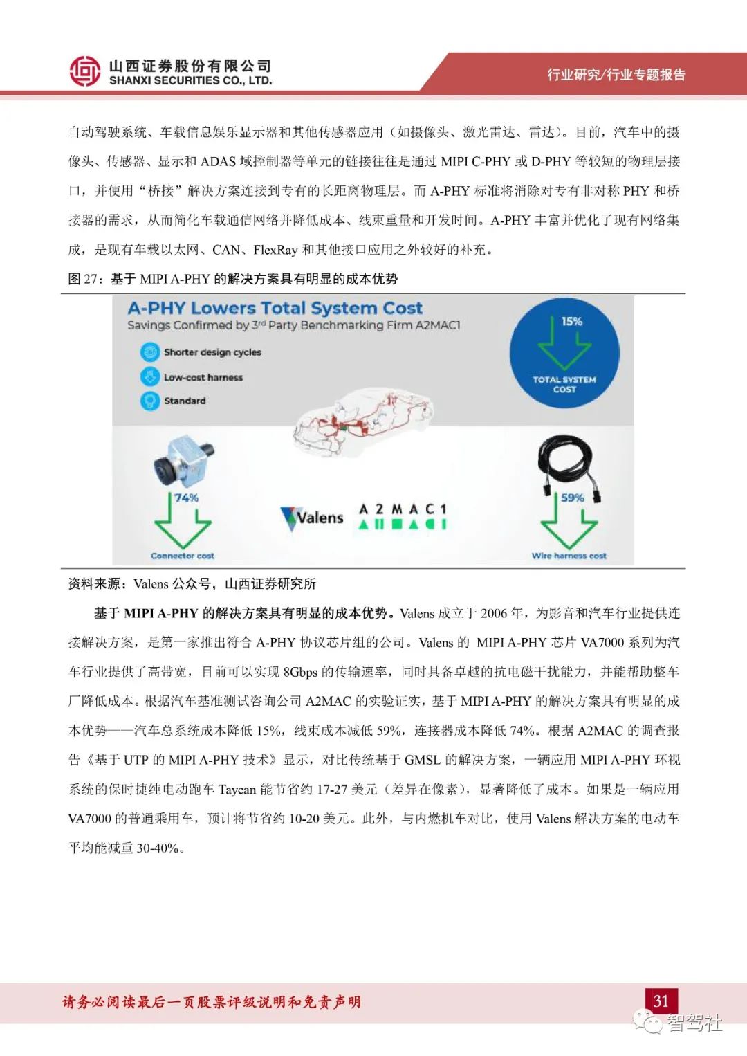 车载网络