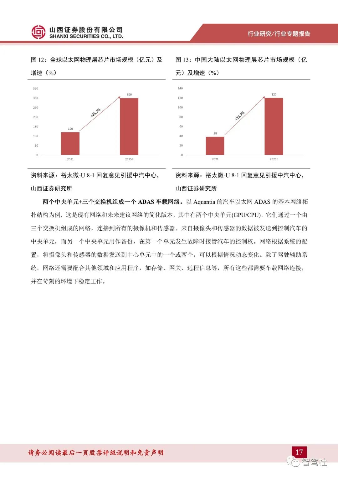 车载网络