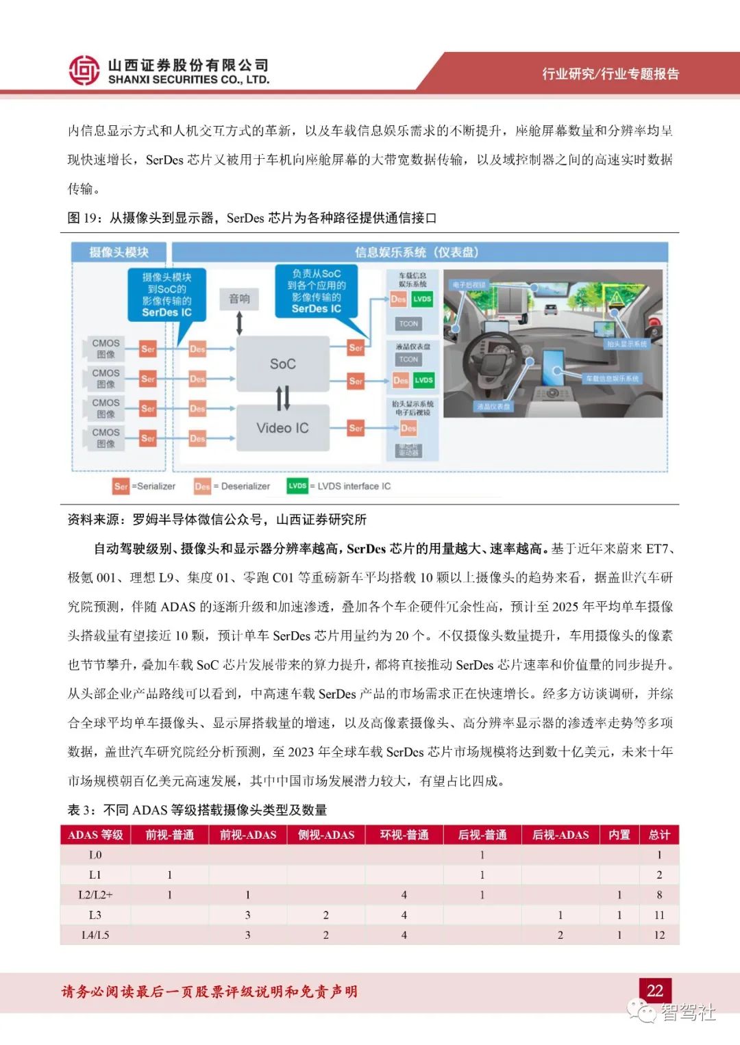 车载网络