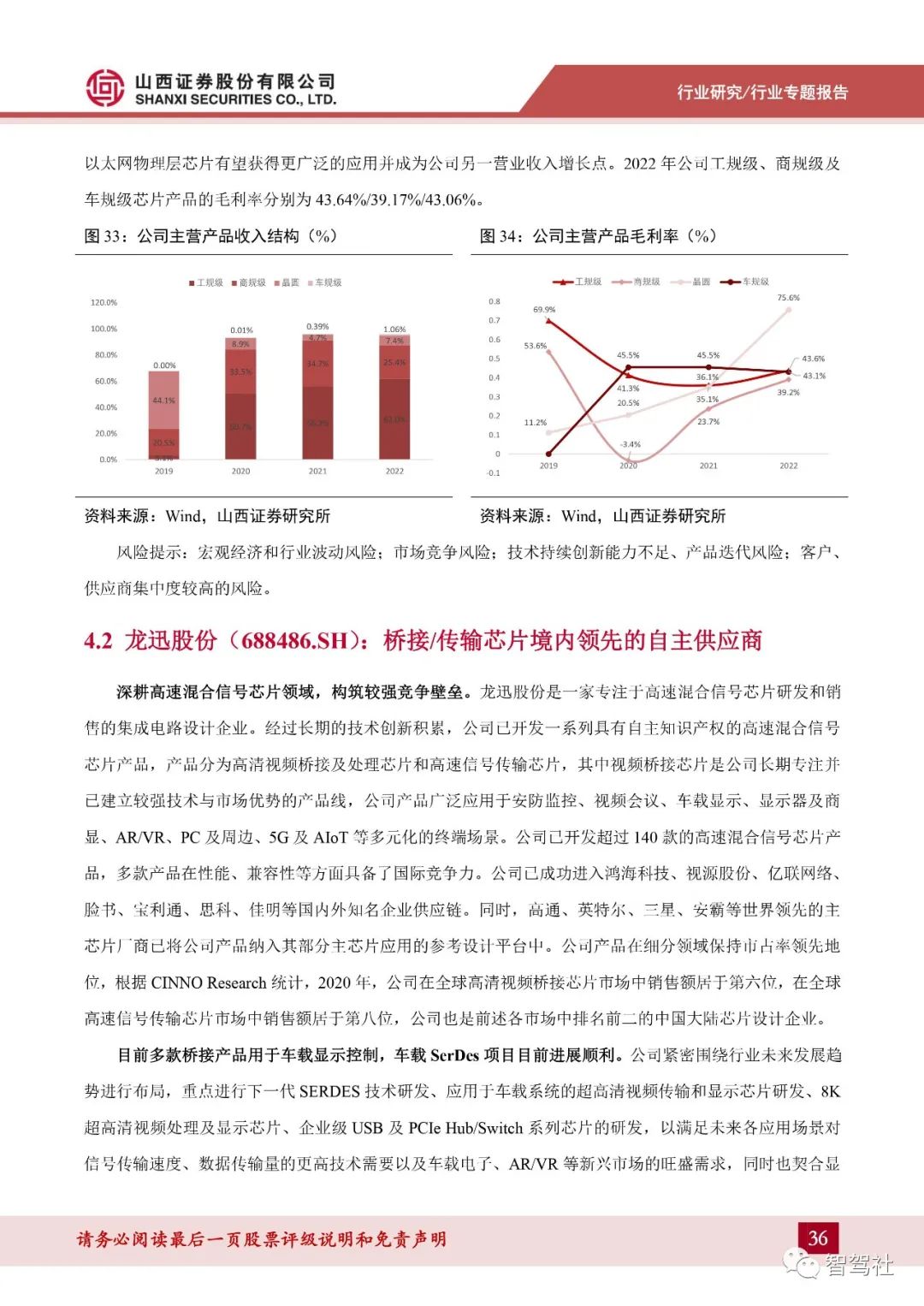 车载网络