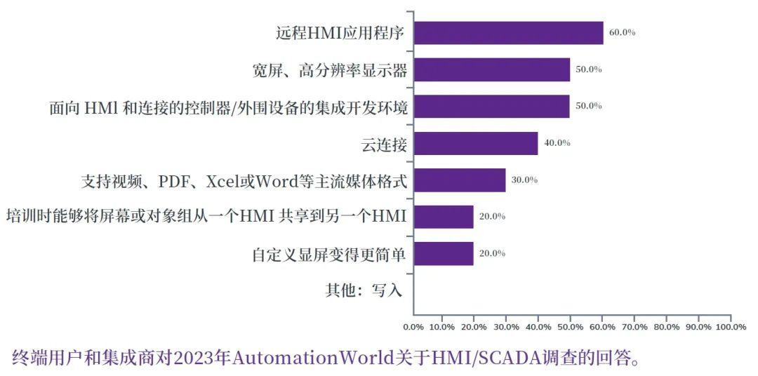 云计算