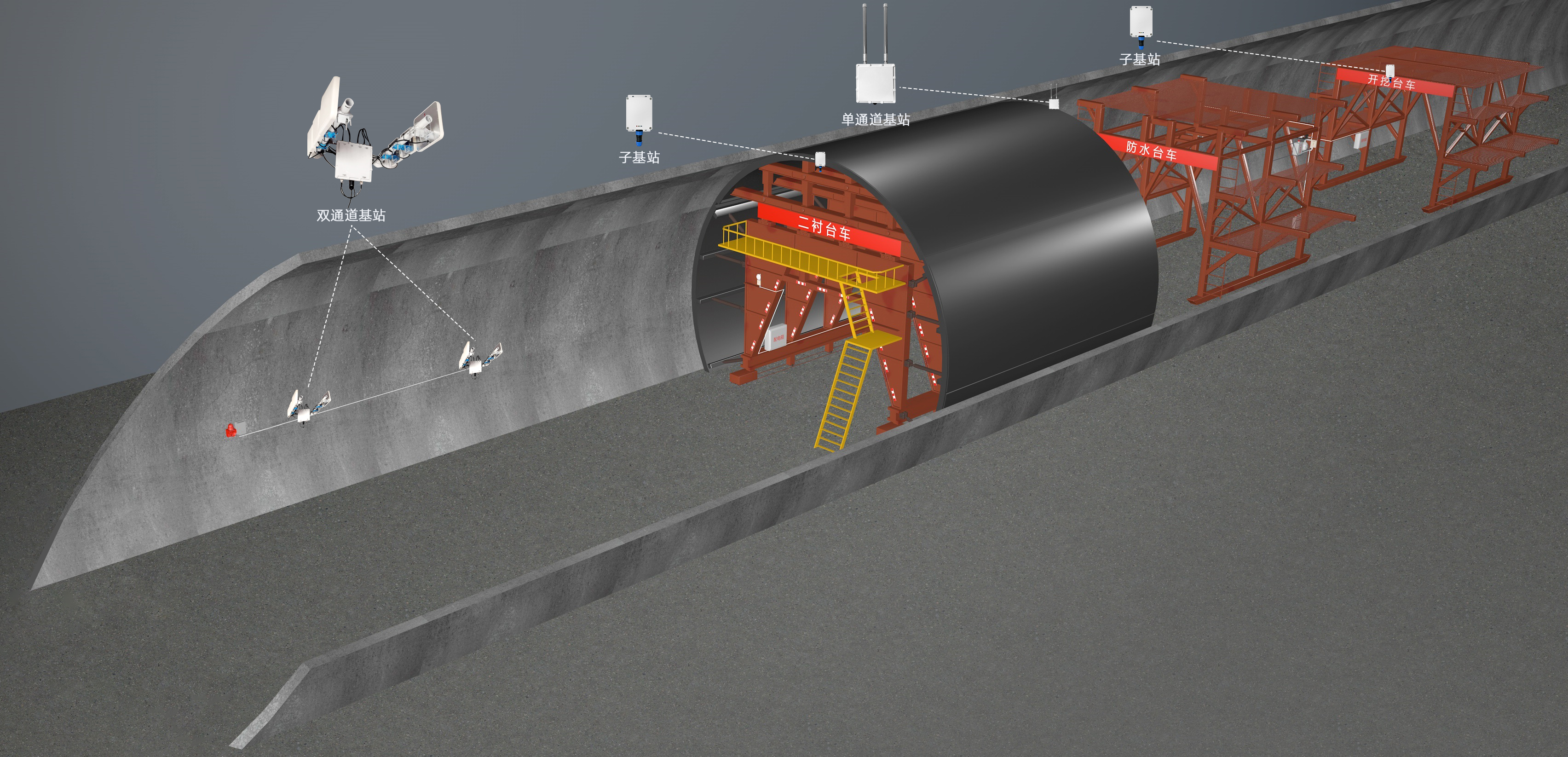 隧道人员定位系统中UWB、Zigbee和RFID技术在的应用剖析