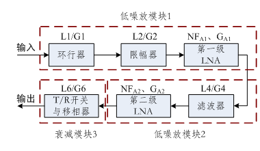 限幅器