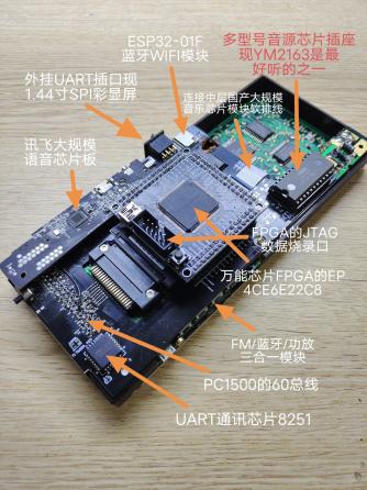 芯片,FPGA