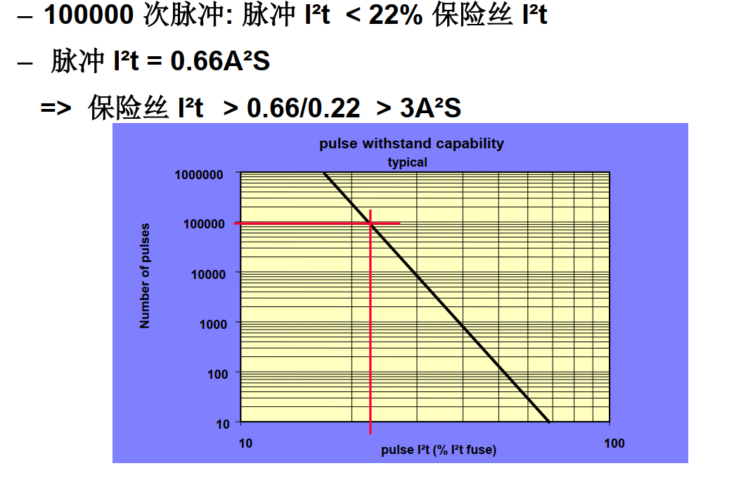 保险丝