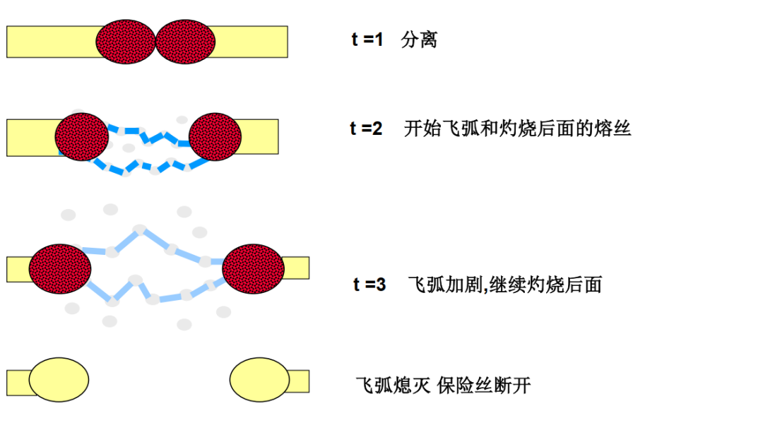 电流