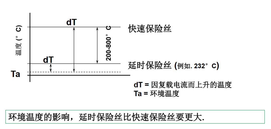 保险丝