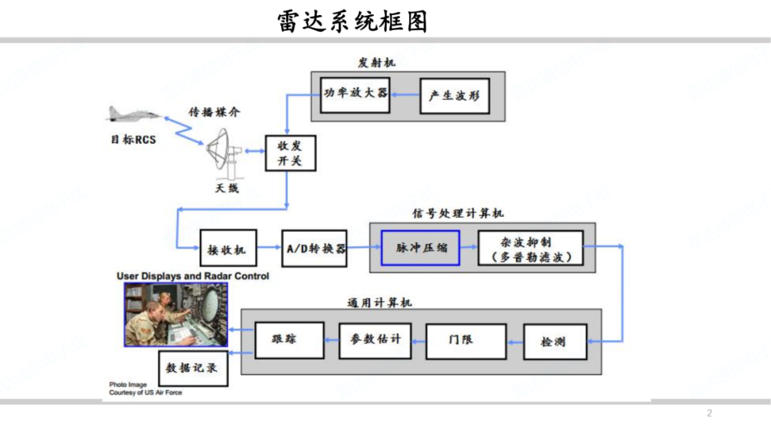 脉冲