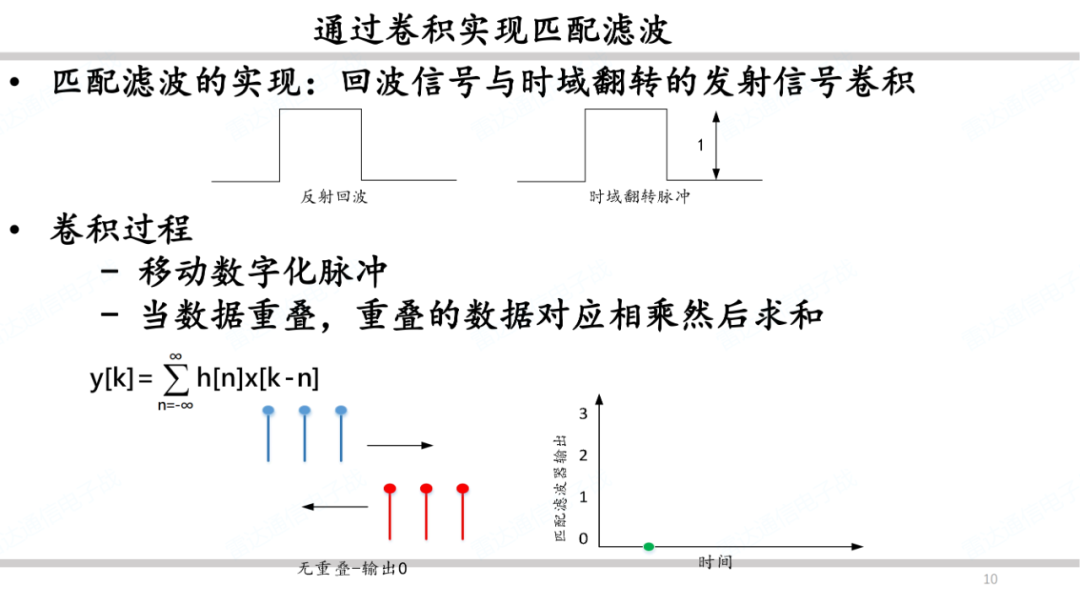 脉冲