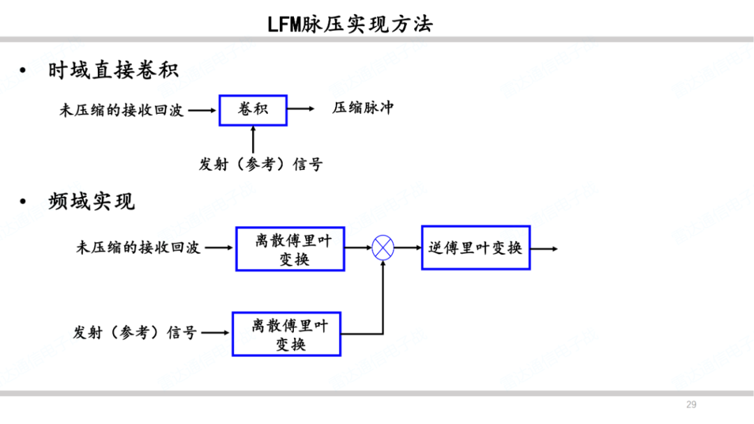 脉冲