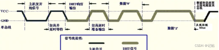 传感器