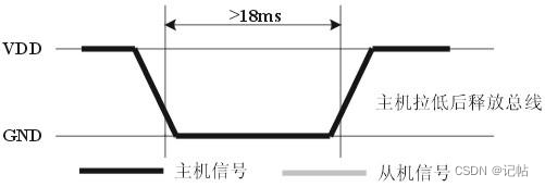 传感器