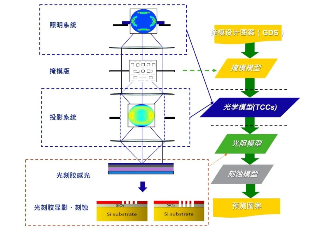 机器学习