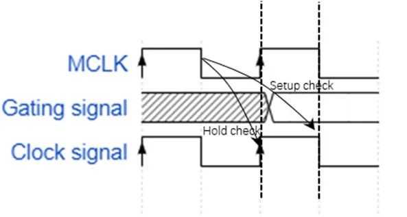 CLK