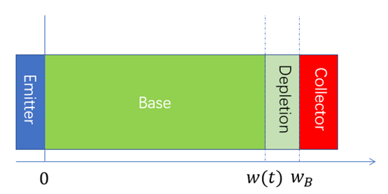 IGBT的關斷<b class='flag-5'>瞬態(tài)</b>分析—IV關系（1）